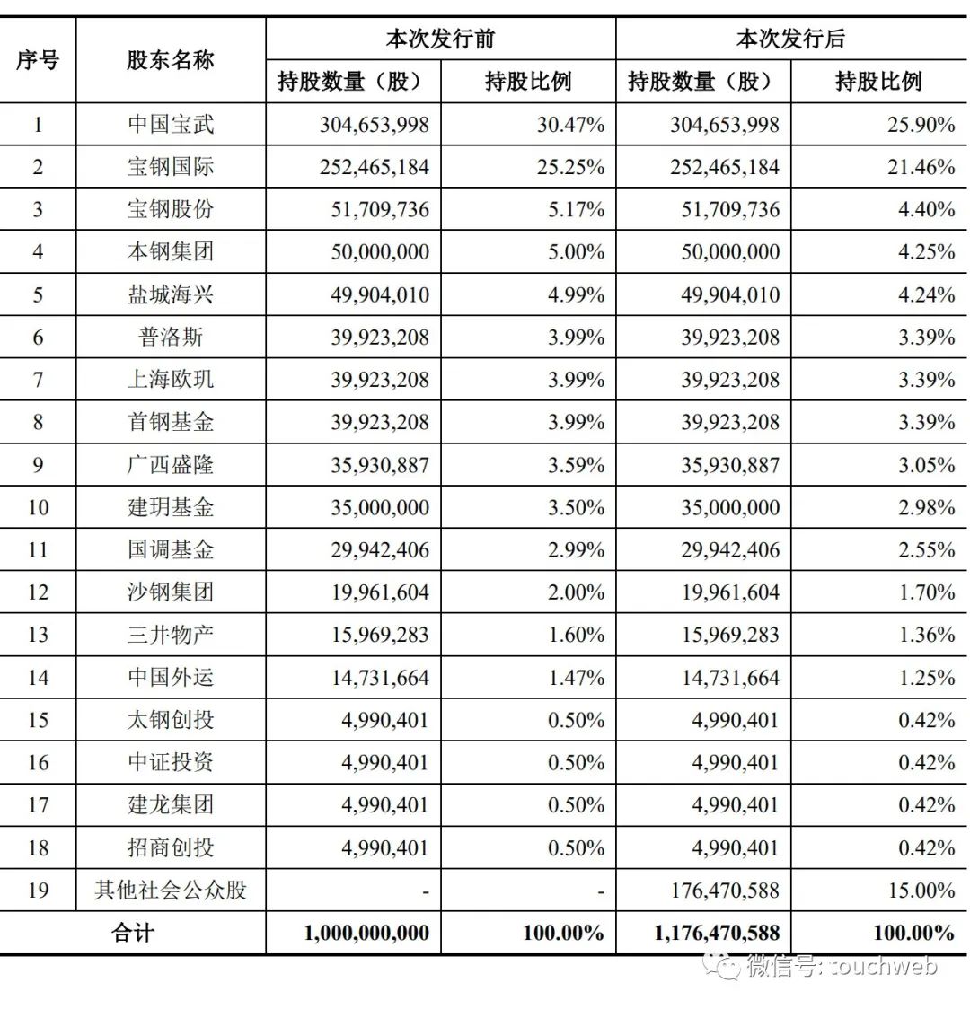 欧冶云商是国企还是央企？欧冶云商前景待遇一览表