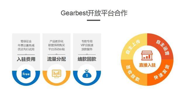 环球易购官网网址（环球易购电商平台入驻流程及条件）