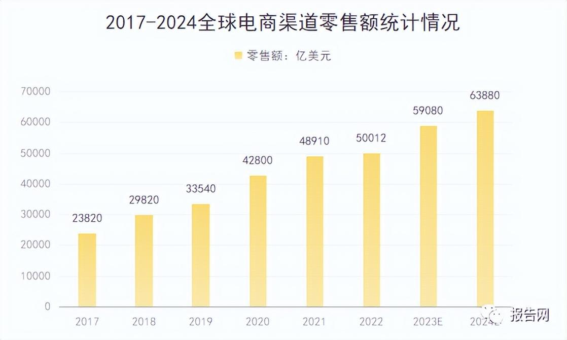 国美电商平台的发展现状（2023夸奖电商发展现状及趋势解析）