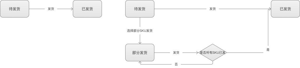 京东怎么确认收货？京东订单确认收货流程介绍