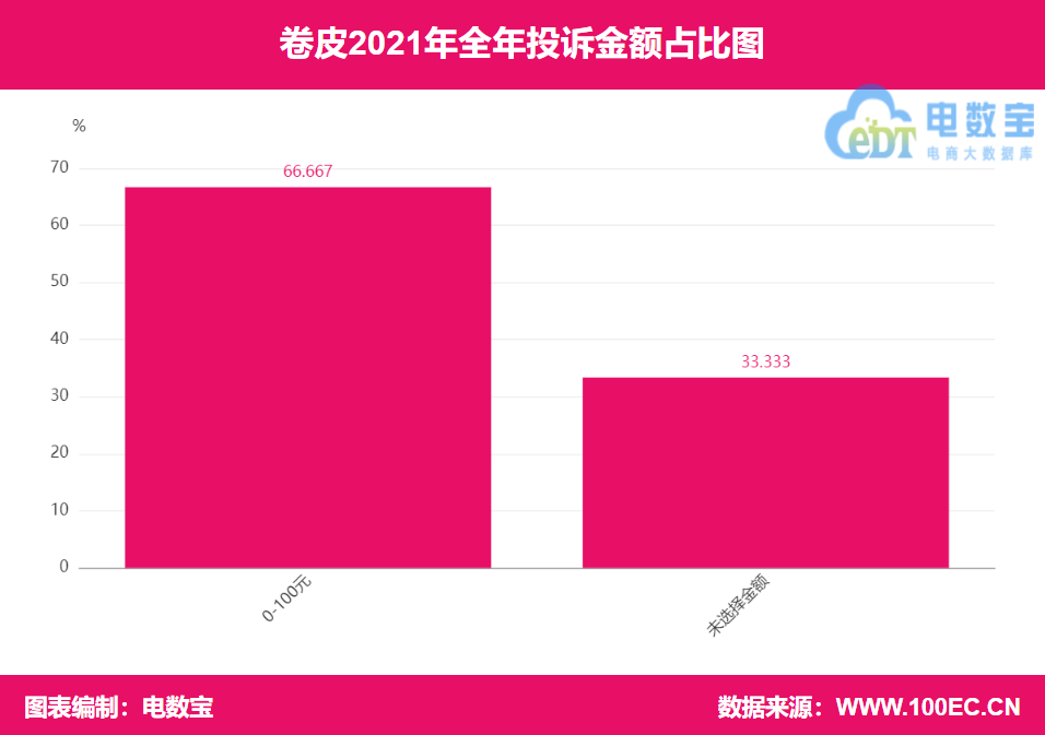 卷皮网现在怎么样了？卷皮网平台简介及现状分析