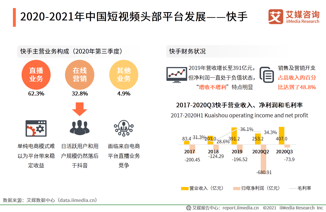 快手和抖音谁是第一（抖音快手用户数据分析表一览）