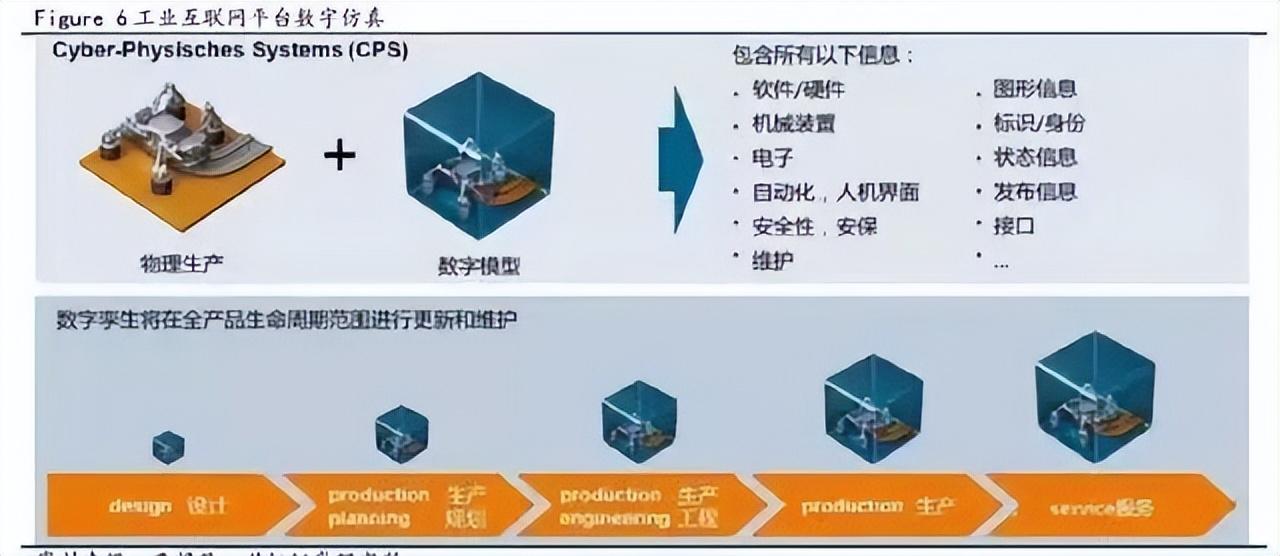 什么是工业互联网平台？工业互联网平台排行榜