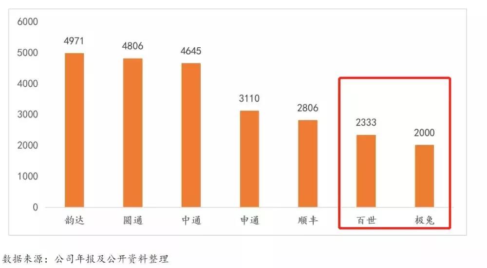 云鸟配送平台怎么样？兼职送货接单平台排行榜