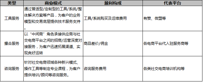 十大营销模式有哪些？淘宝网店营销模式特点解析