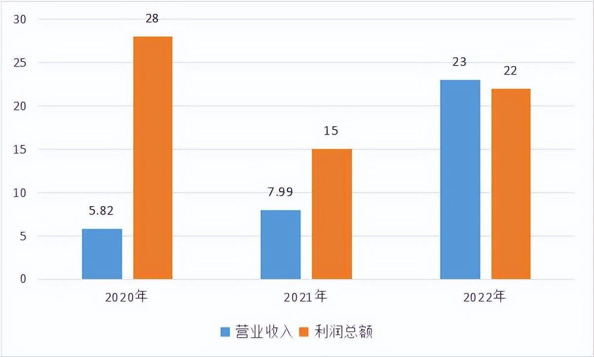 2023京东市值多少亿人民币？解析京东成功的七个原因