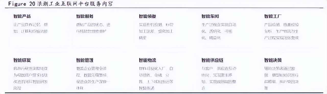 什么是工业互联网平台？工业互联网平台排行榜