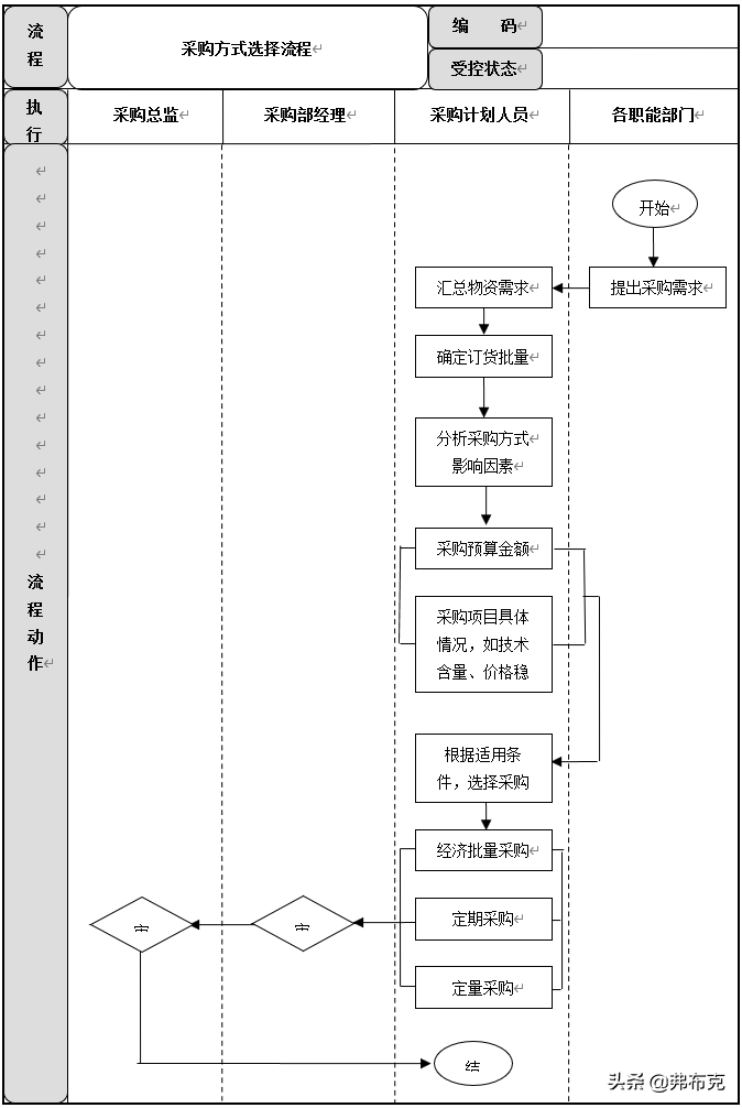 采购计划管理流程（解析公司采购计划及目标）