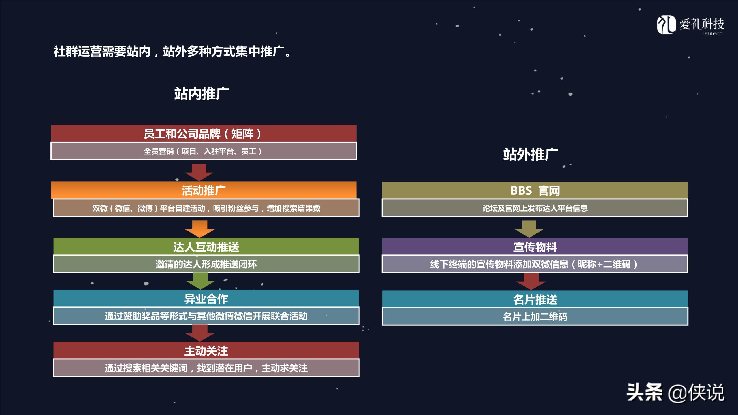 社群运营是做什么的？微信社群运营推广方案模板大全