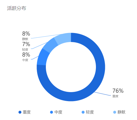 抖音企业管理平台登录入口（抖音粉丝管理工具推荐）