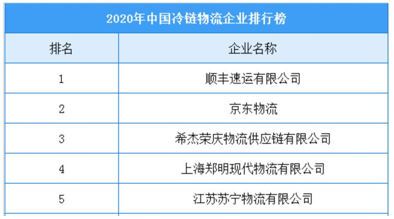 顺丰冷链加盟条件（2023顺丰快递收费标准表一览）