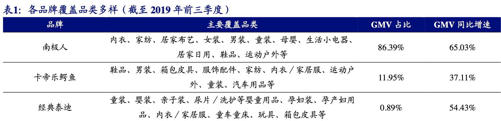 南极电商是做什么的？南极电商公司简介概况