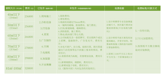 盒马生鲜超市官网加盟（盒马生鲜超市加盟条件及费用）
