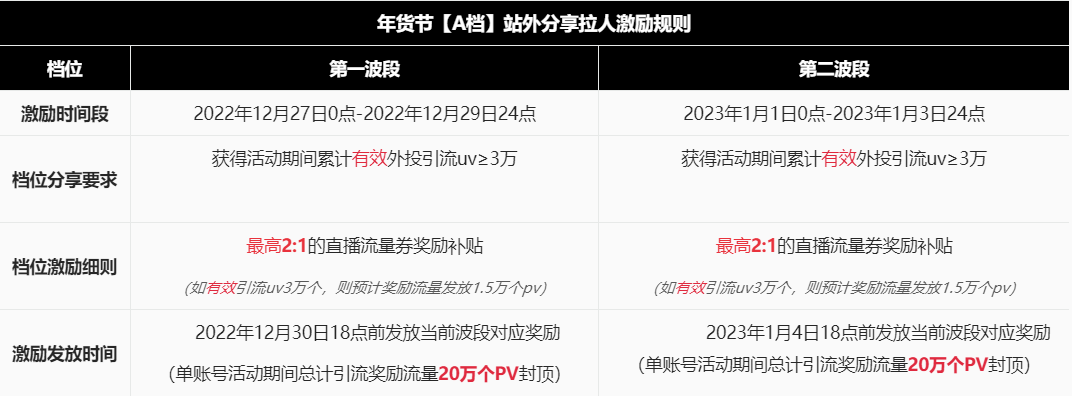 淘宝直播中控台在哪里？2023淘宝直播扶持政策一览表