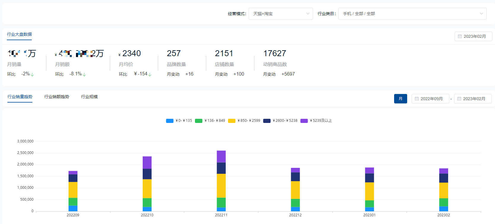 大数据分析软件（免费电商大数据查询平台推荐）