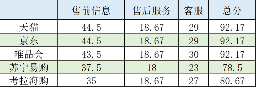 美妆电商平台有哪些？全球美妆购物平台排行榜