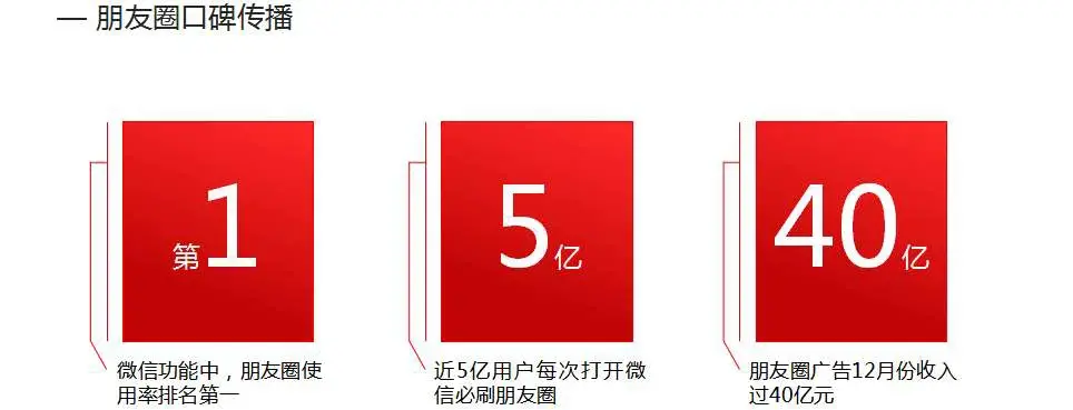 红包裂变营销方案怎么写？红包拓客活动方案模板大全