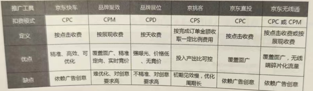 京准通官网（精准通开通流程及条件）