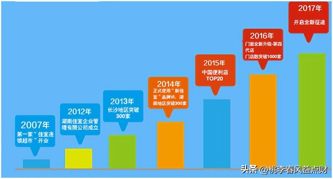 新佳宜连锁便利店官网（新佳宜便利店加盟条件及费用）
