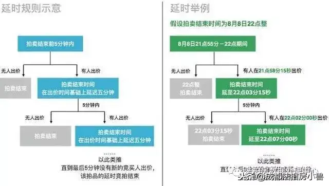 淘宝房产拍卖在哪里看?淘宝法拍房拍卖流程及规则