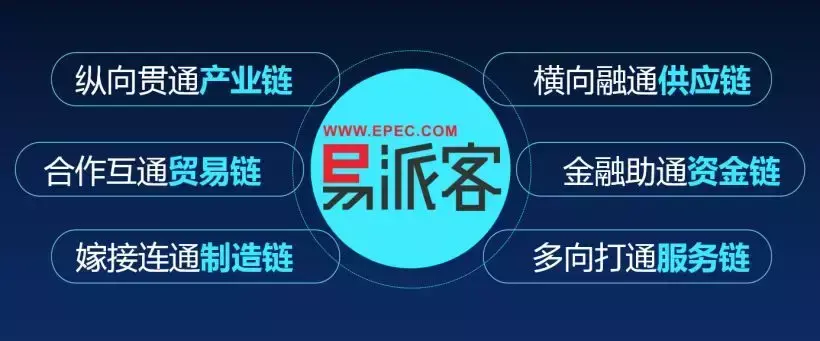 易派客电子商务平台app（跨境电商erp软件前十名）