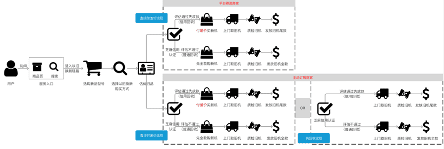 天猫以旧换新流程（2023天猫以旧换新最新规则表一览）