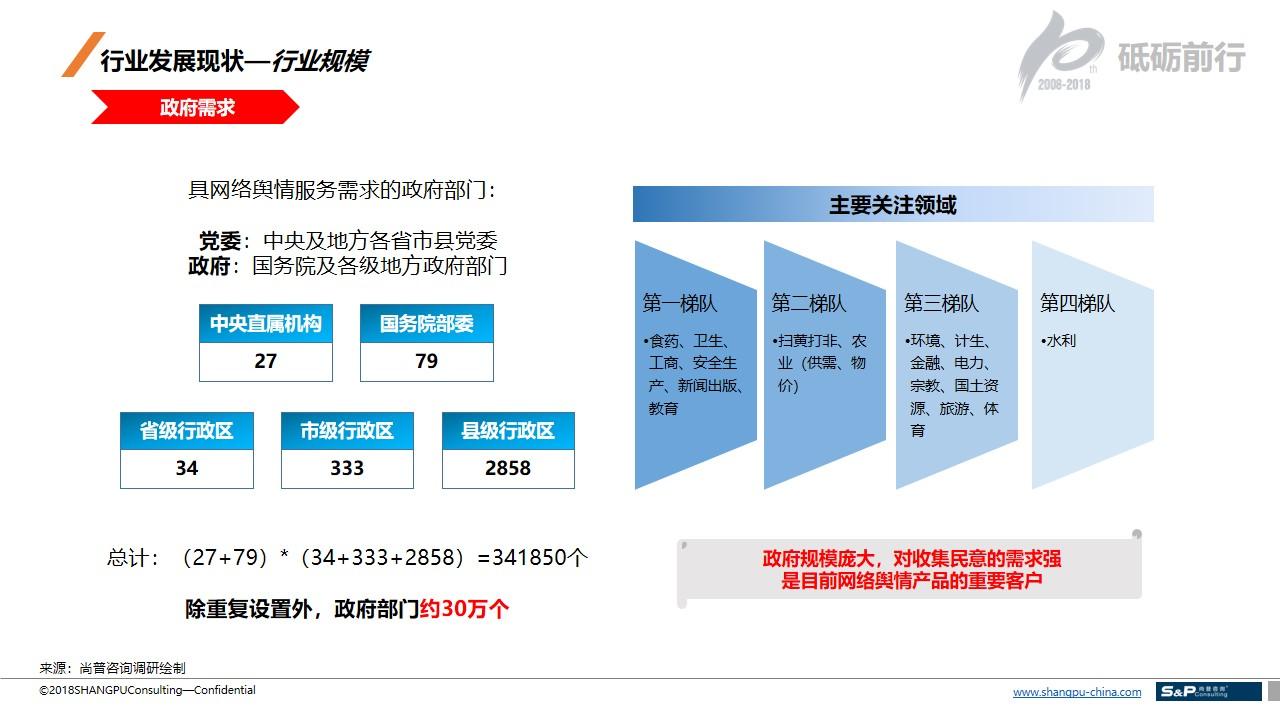 二手资料的信息来源有哪些？简述二手数据的主要来源