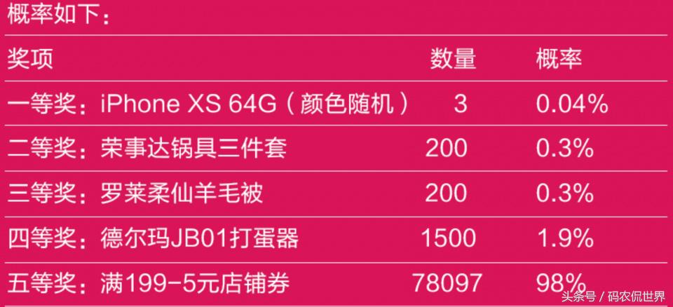 天猫抽奖活动是真的假的？天猫抽奖兑换规则及流程