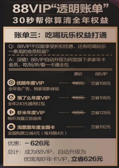 88vip是什么意思？淘宝88vip权益有哪些