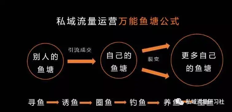 流量运营主要是做什么？盘点流量运营的三大方式