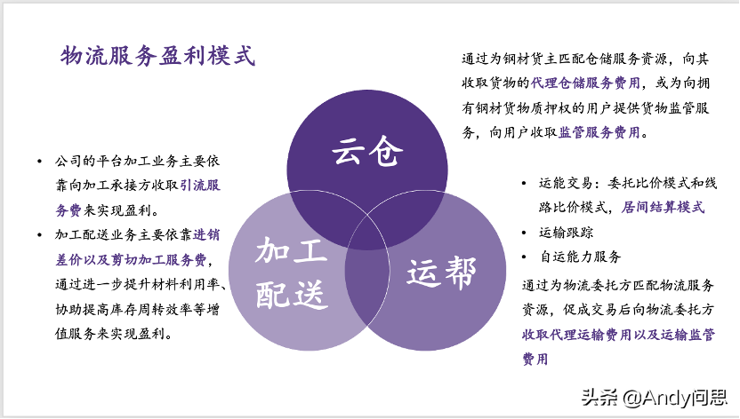 欧冶物流平台登录（欧冶云商提交注册流程及条件）