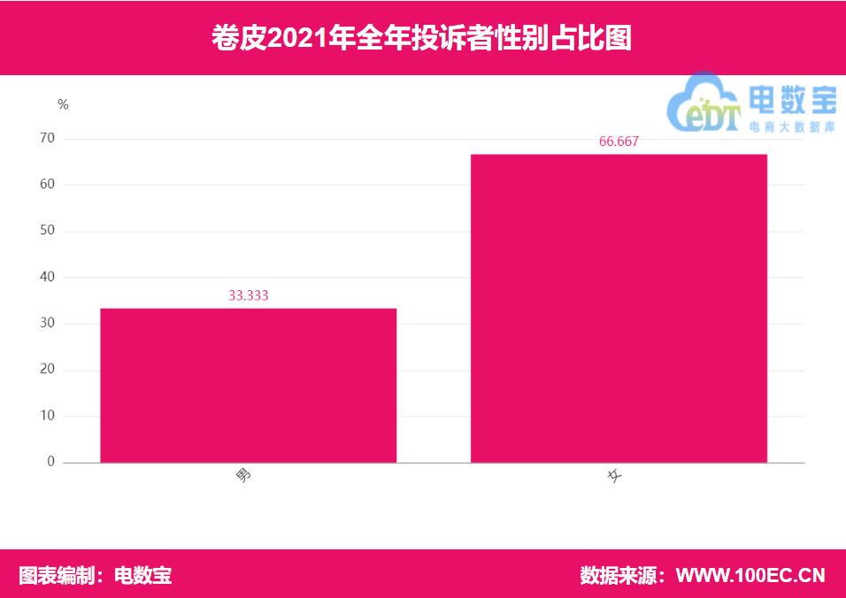 卷皮网现在怎么样了？卷皮网平台简介及现状分析