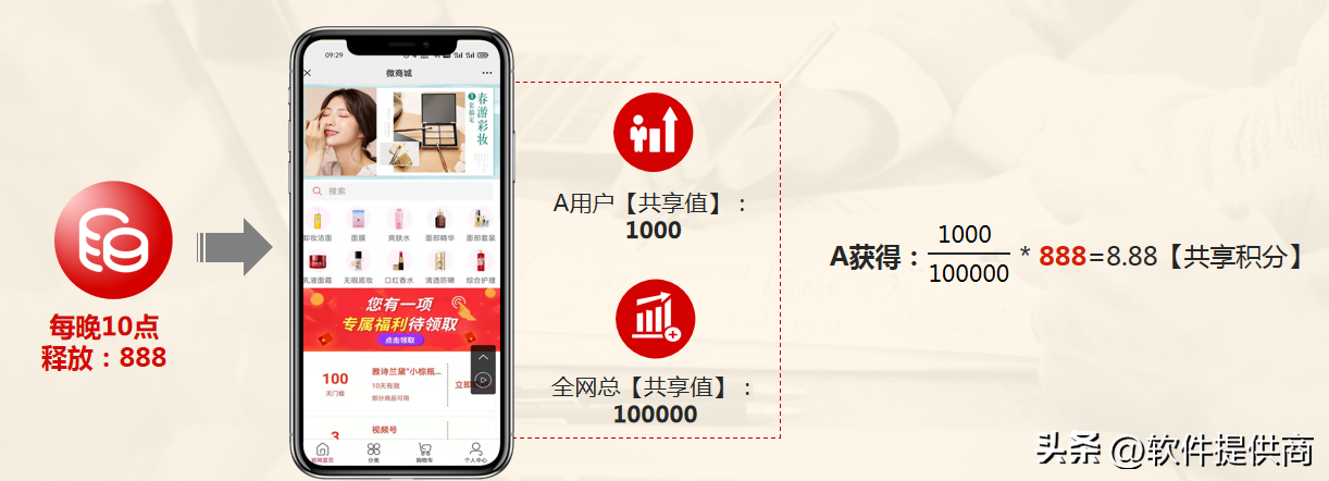 新电商模式是什么意思？2023最新电商模式解析