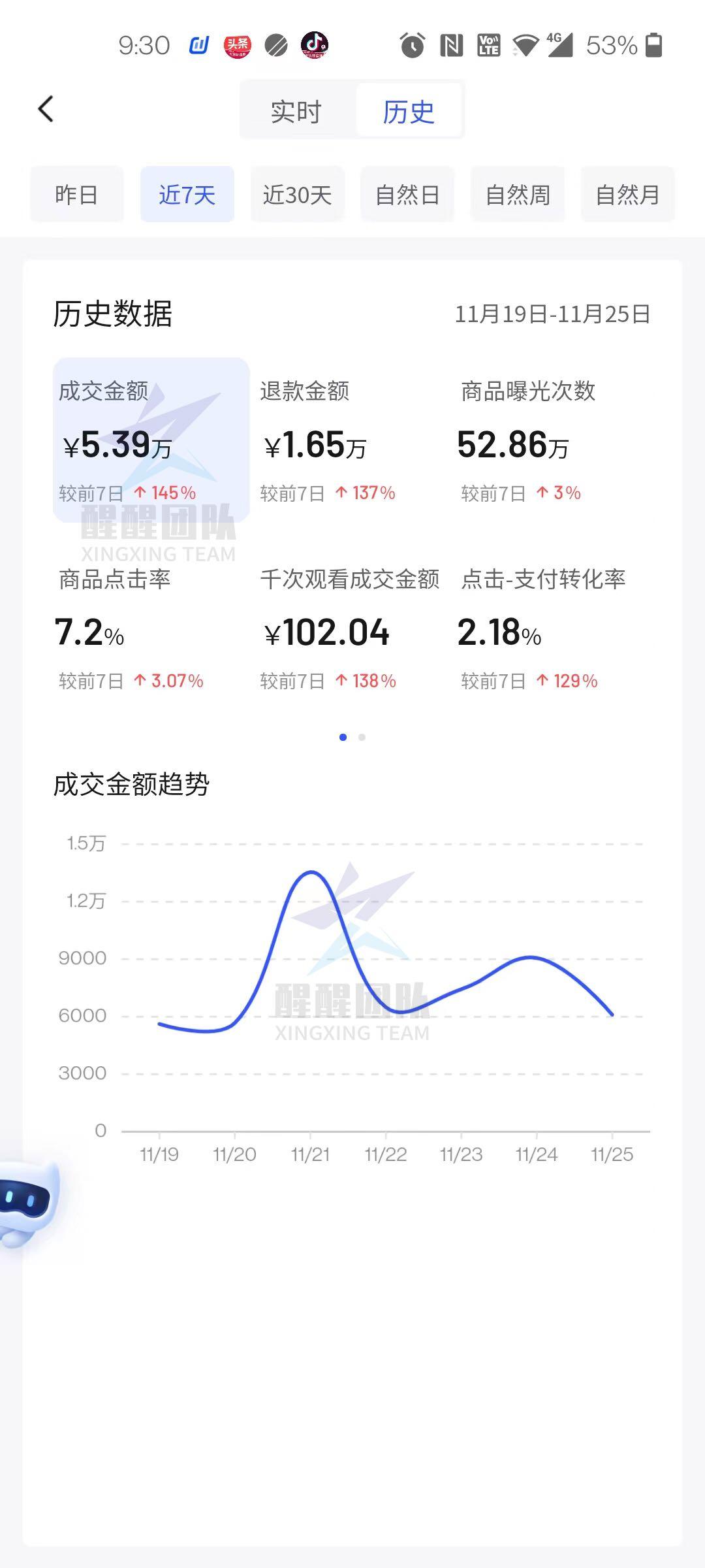 抖音入驻商家要钱吗？2023抖音小店入驻条件及费用