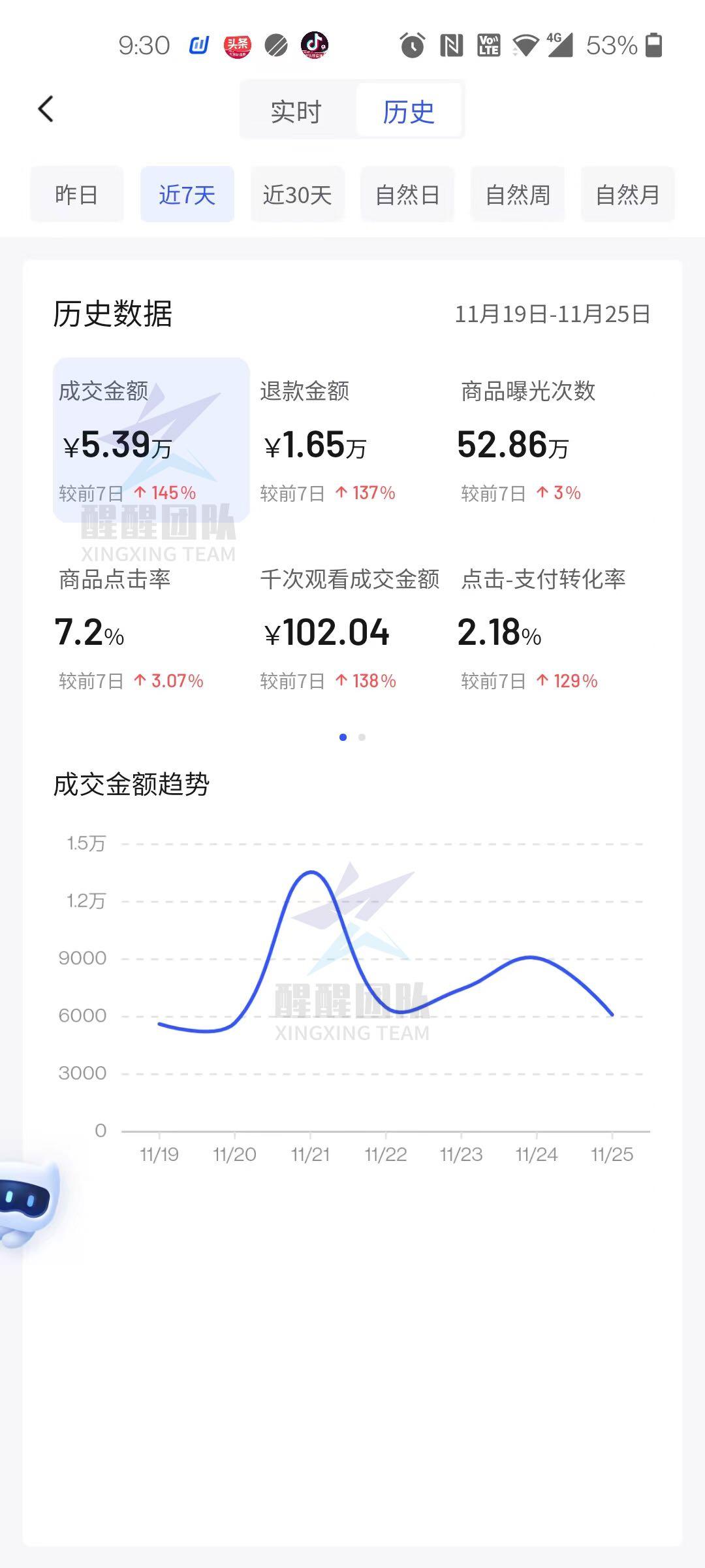 抖音小店入驻条件及费用？2023抖音小店入驻类目费用一览表