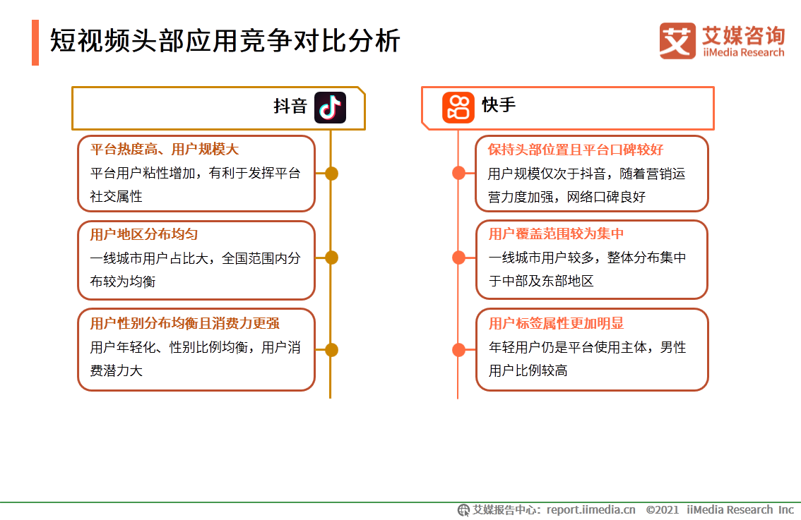 快手和抖音谁是第一（抖音快手用户数据分析表一览）