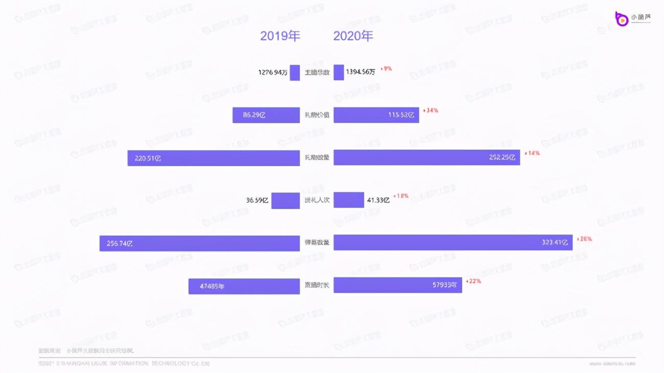 虎牙直播数据查询平台（直播数据查询平台排行榜前十推荐）