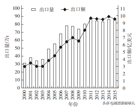 速冻蔬菜怎么做？盘点速冻蔬菜的种类有哪些