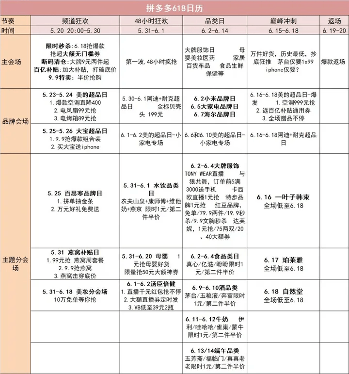 618大促一般什么时候开始？2023年618电商活动促销活动规则一览表
