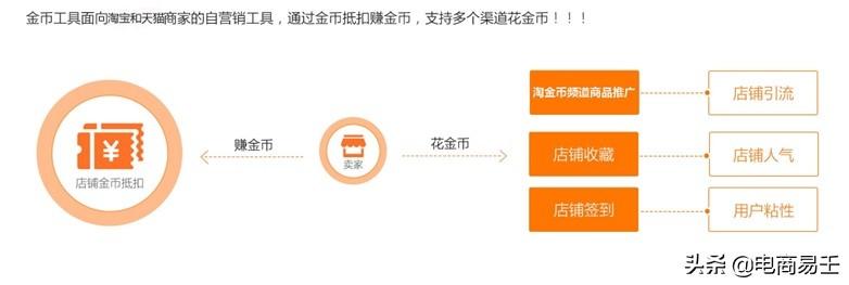 淘金币怎么抵扣使用？新手必看的淘宝淘金币使用方法