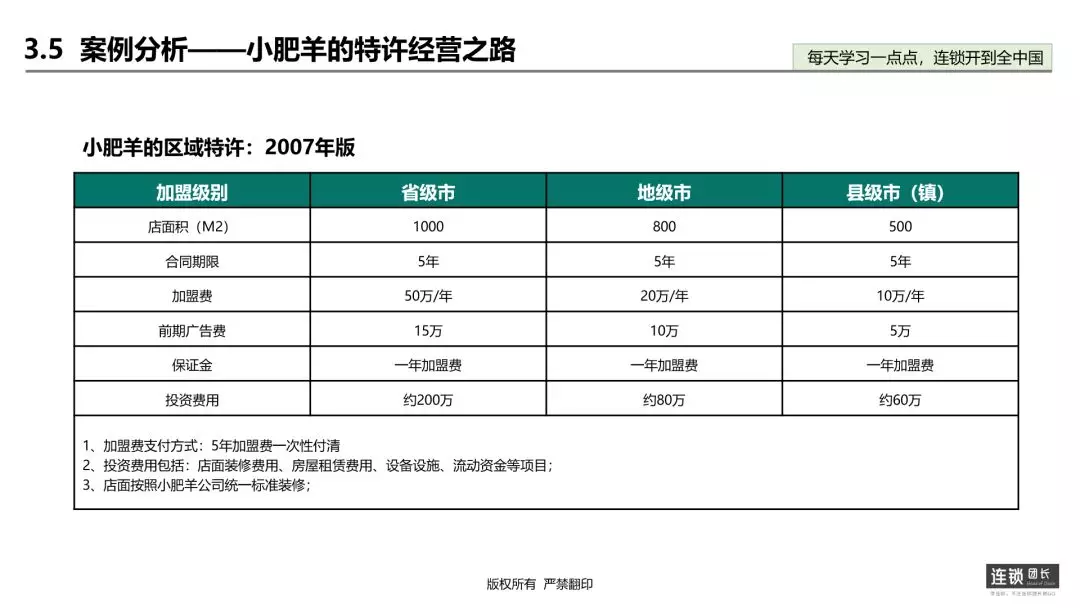 小肥羊加盟费多少钱？小肥羊火锅加盟条件及流程