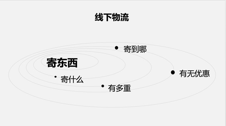 京东满多少包邮（2023京东快递运费价格表一览）