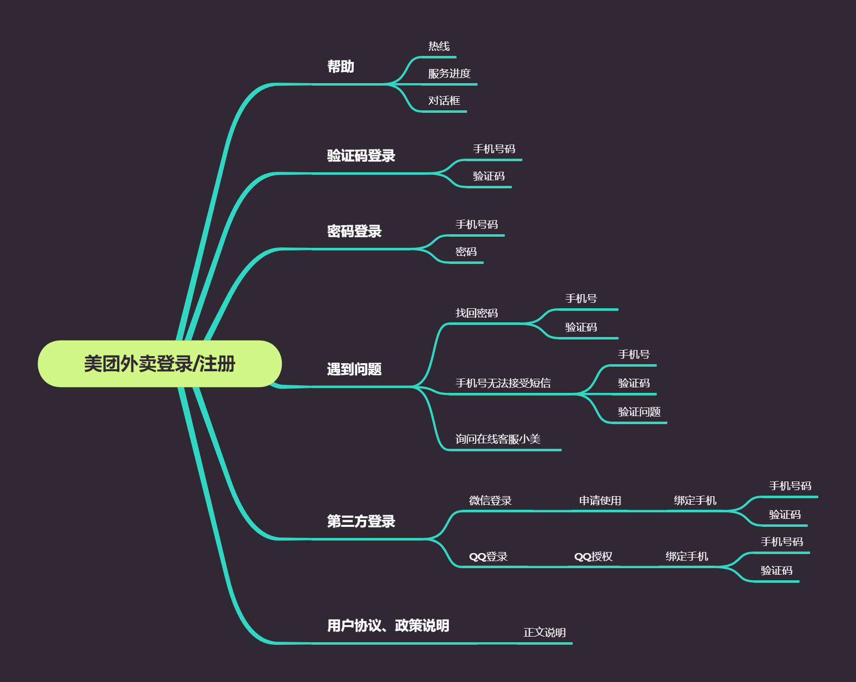 美团外卖网上订餐官网电话（新手美团外卖订餐详细流程介绍）