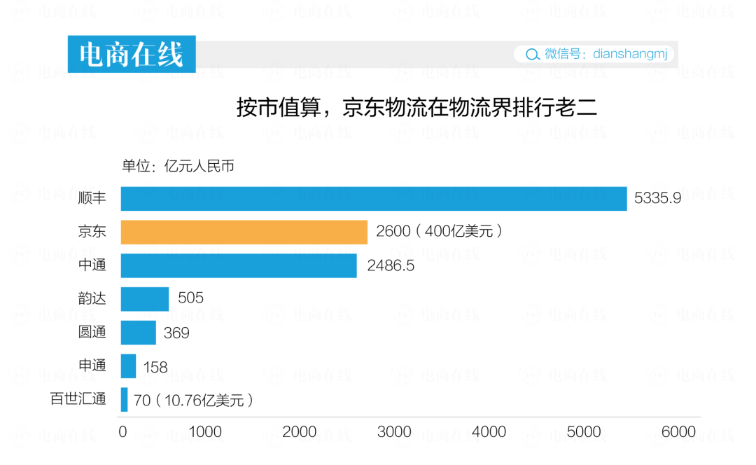 京东市值美元多少钱？京东市值排名排行榜