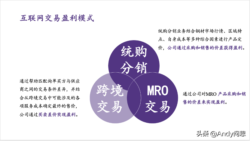 欧冶物流平台登录（欧冶云商提交注册流程及条件）