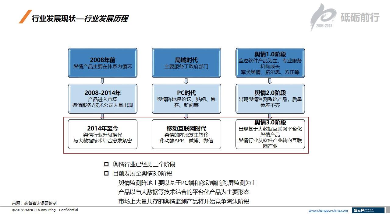 二手资料的信息来源有哪些？简述二手数据的主要来源