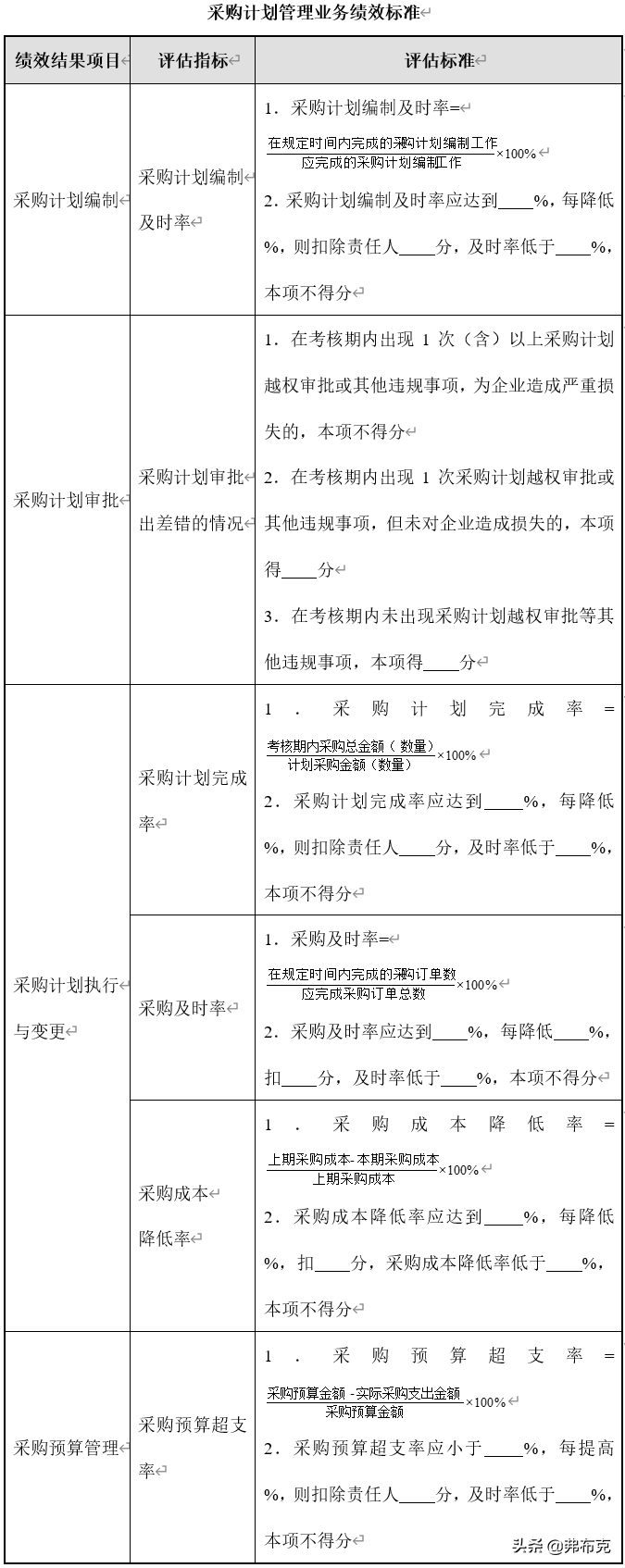 采购计划管理流程（解析公司采购计划及目标）