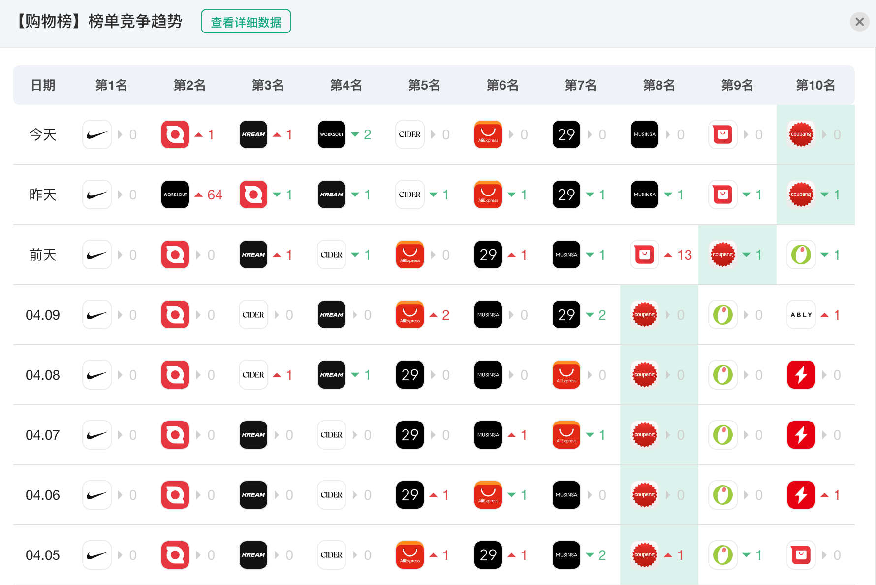 韩国网站购物平台有哪些？韩国热门购物网站排行榜
