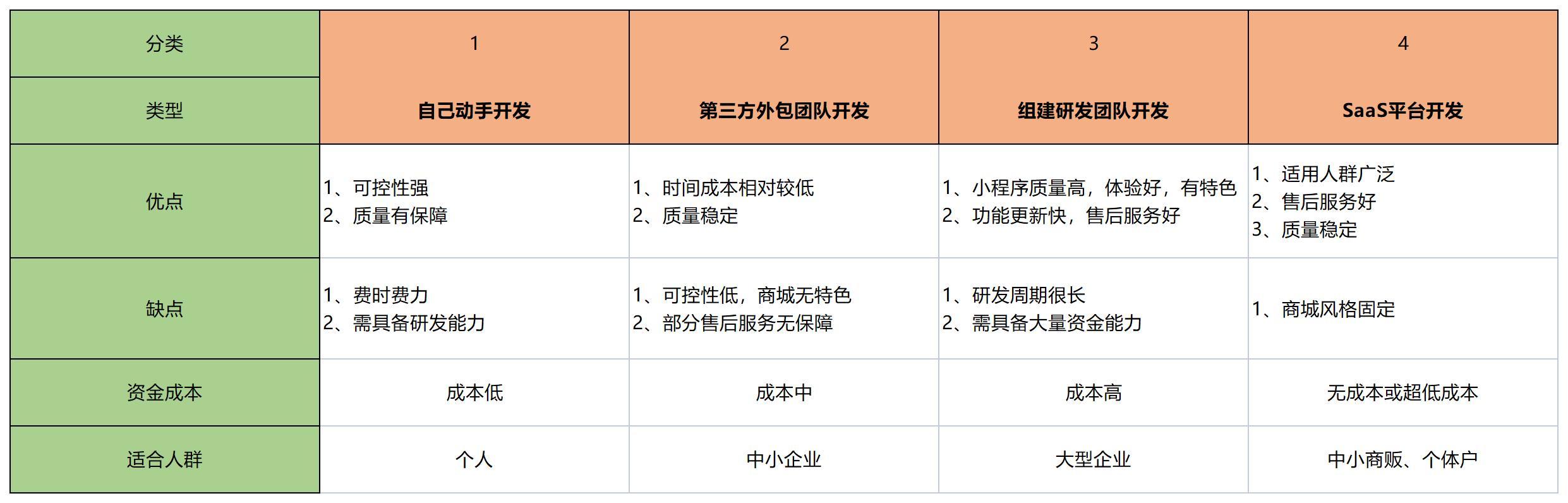 微信小程序免费商城有哪些？小程序购物平台排行榜