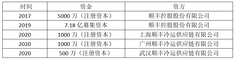 顺丰冷链加盟条件（2023顺丰快递收费标准表一览）